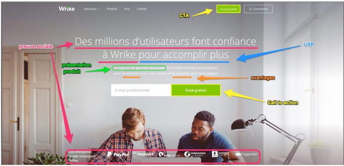 page d’accueil du site internet du logiciel Wrike annotée page d’accueil du site internet du logiciel Wrike annotée